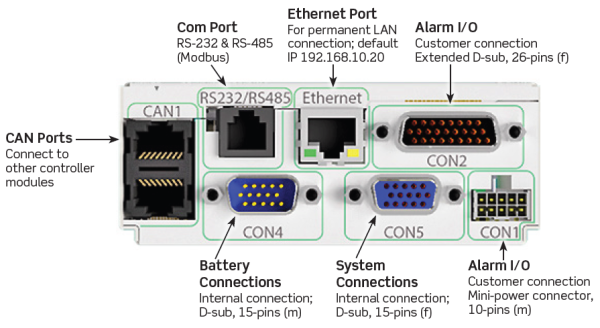 242100.120 Модуль контроля и управления, контроллер Smartpack R Controller (замена контроллеров Smartpack первого поколения) — изображение 4